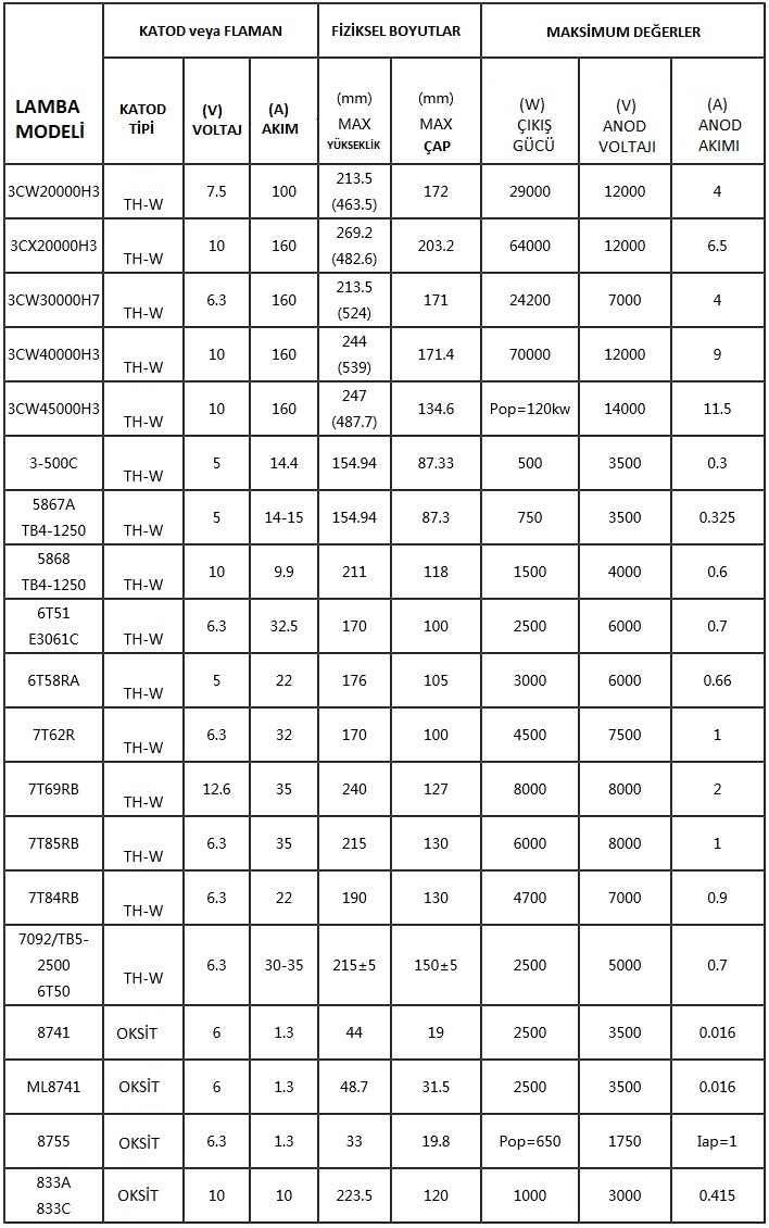 yüksek frekans-triode lambalar-sayfa-2