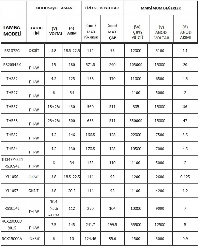 yüksek frekans-tetrode-pentode lambalar-sayfa-2